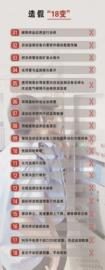 造假問題突出，手段不斷翻新